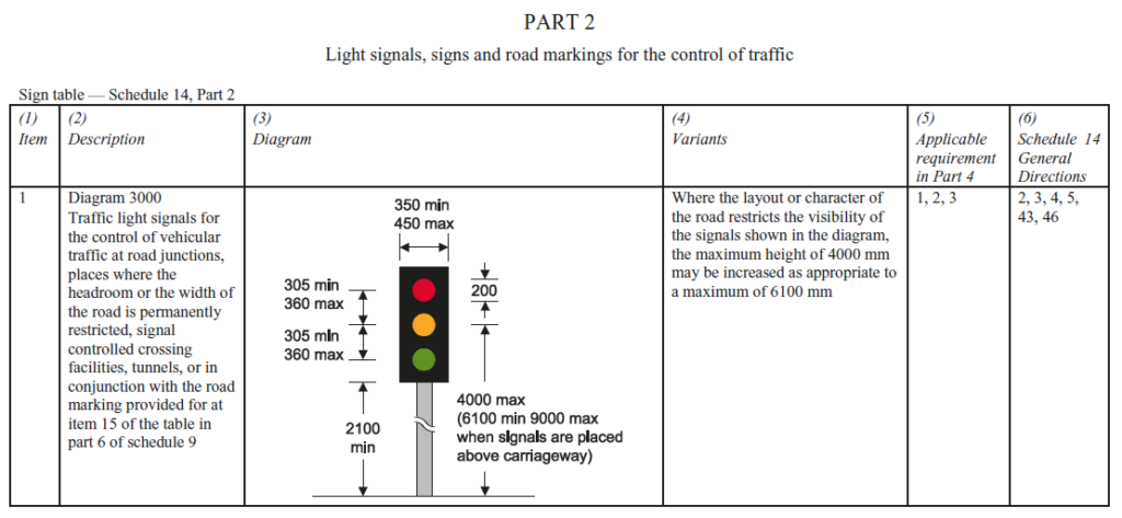 Chevron And Traffic Group Signals Break New Ground With First Metro 